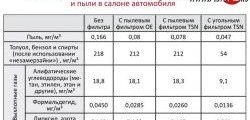 479 р. Фильтр салона угольный TSN  Chevrolet Cruze ( J300,  J305) (2009-2015), Chevrolet Orlando (2011-2018), Opel Astra  J (2009-2017), Opel Insignia  A (2008-2017), Opel Meriva  B (2010-2013), SAAB 9-5  YS3E (1997-2009)  с доставкой в г. Вологда. Увеличить фотографию 2