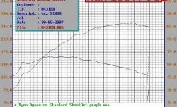 5 299 р. Распредвал Нуждин 10.93 (282) 8V Лада 2115 (1997-2012) (Инжекторный (неполнобазный))  с доставкой в г. Вологда. Увеличить фотографию 4