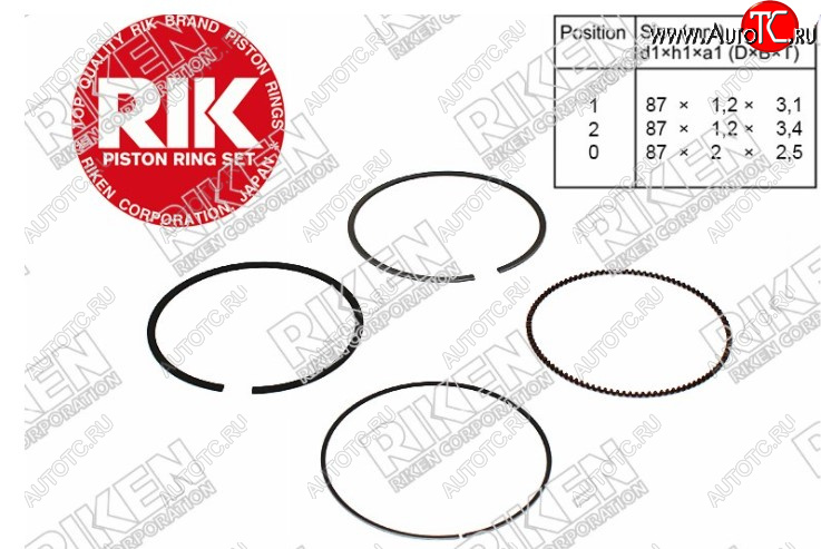 1 849 р. Комплект поршневых колец на 1 поршень RIKEN STD (K24A) Honda CR-V RD4,RD5,RD6,RD7,RD9  дорестайлинг (2001-2004)  с доставкой в г. Вологда