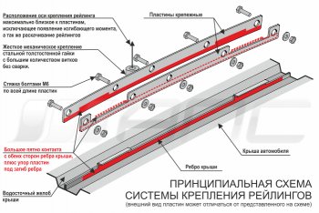 8 649 р. Комплект рейлингов АПС Hyundai Creta GS дорестайлинг (2015-2019) (Серебристые без поперечин )  с доставкой в г. Вологда. Увеличить фотографию 9