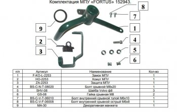10 999 р. Замок КПП FORTUS AT+(селектор 2014-2015) Mazda CX-5 KF (2016-2025)  с доставкой в г. Вологда. Увеличить фотографию 3