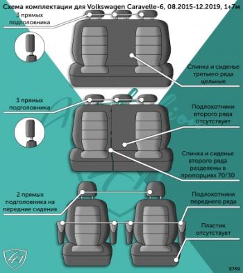 16 249 р. Комплект чехлов для сидений (1+7 мест (1+1 2+1 3 места)) Илана+Орегон) ТУРИН СТ Lord Autofashion Volkswagen Caravelle T6 дорестайлинг (2015-2019) (черный, вставка бежевая, строчка бежевая)  с доставкой в г. Вологда. Увеличить фотографию 9