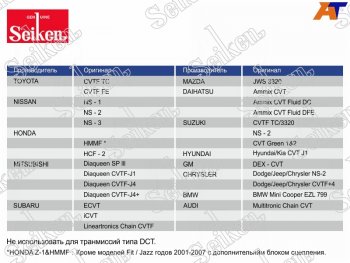 Масло трансмиссионное синтетическое SEIKEN CVT 4л SEIKEN SKCVTFC