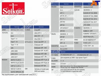 Масло трансмиссионное синтетическое SEIKEN ATF 4л                                                    SEIKEN SKATFC