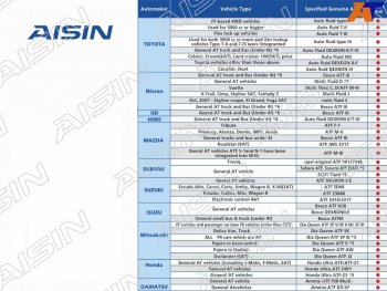 4 399 р. Масло трансмиссионное  ATF Wide Range AFW+ 4л AISIN ATF6004  с доставкой в г. Вологда. Увеличить фотографию 2