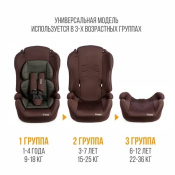 5 499 р. Автокресло детское 9-36кг (I-II-III) 1-12лет lux, коричневый карбон Atlantic (ZL513) ZLATEK ZLATEK kres3487  с доставкой в г. Вологда. Увеличить фотографию 6