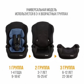 5 499 р. Автокресло детское 9-36кг (I-II-III) 1-12лет lux, синий адванс Atlantic (ZL513) ZLATEK ZLATEK kres3489  с доставкой в г. Вологда. Увеличить фотографию 6
