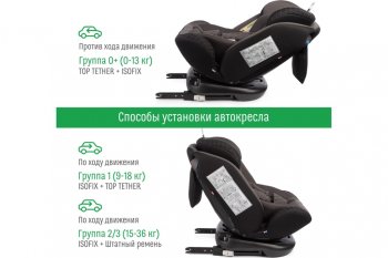 13 499 р. Автокресло детское 0-36кг (0+I-ll-IlI) 0-12лет smoky трансформер Isofix Boss SMART TRAVEL SMART TRAVEL kres3579  с доставкой в г. Вологда. Увеличить фотографию 7