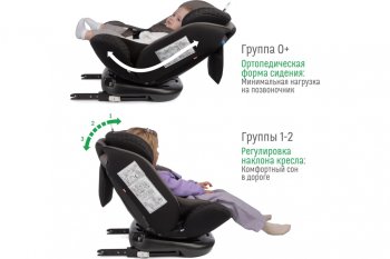 13 499 р. Автокресло детское 0-36кг (0+I-ll-IlI) 0-12лет smoky трансформер Isofix Boss SMART TRAVEL SMART TRAVEL kres3579  с доставкой в г. Вологда. Увеличить фотографию 8