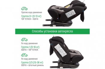 13 349 р. Автокресло детское 0-36кг (0+I-ll-IlI) 0-12лет dark Isofix Boss SMART TRAVEL SMART TRAVEL kres3580  с доставкой в г. Вологда. Увеличить фотографию 4