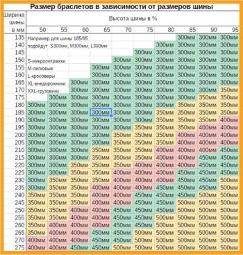 3 299 р. Браслет противоскольжения ширина 235-285мм длина 400мм L-кроссоверы 2шт. SKYWAY SKYWAY s09701002  с доставкой в г. Вологда. Увеличить фотографию 4