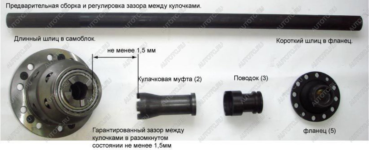 45 999 р. Принудительная блокировка дифференциала УАЗ (Гражданский задний мост пневмопривод) ValRacing ValRacing 688247315  с доставкой в г. Вологда