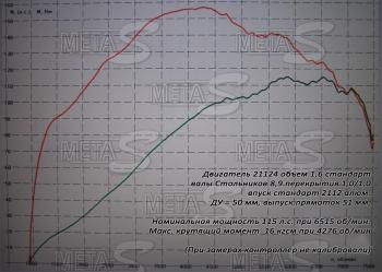 32 999 р. Распредвалы 2112 Стольников 8,9 фаза 280 Стольников 688246343  с доставкой в г. Вологда. Увеличить фотографию 1