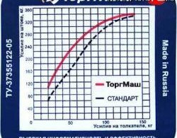 2 949 р. Вакуумный усилитель тормозов Торг-Маш Спорт Лада 2113 (2004-2013)  с доставкой в г. Вологда. Увеличить фотографию 4