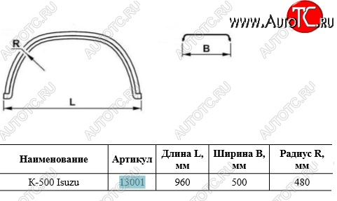 1 589 р. Крыло К-500 (трапеция, усиленное) MASTER-PLAST  Isuzu Elf (NPR75) ( NMR) (1993-2023)  дорестайлинг,  рестайлинг, рестайлинг  с доставкой в г. Вологда