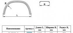 2 079 р. Крыло К-500 Ural (круглое) Master-Plast    с доставкой в г. Вологда. Увеличить фотографию 2