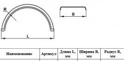 3 289 р. Крыло К-550 (круглое) Master-Plast    с доставкой в г. Вологда. Увеличить фотографию 2