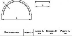 2 869 р. Крыло К-550 (круглое, 3/4) Master-Plast    с доставкой в г. Вологда. Увеличить фотографию 2