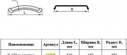 1 499 р. Крыло К-580 1/2 Master-Plast Scania 4-series (1997-2007)  с доставкой в г. Вологда. Увеличить фотографию 2