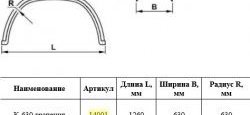 2 799 р. Крыло К-630 (трапеция) Master-Plast    с доставкой в г. Вологда. Увеличить фотографию 2