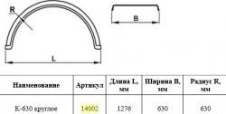 2 459 р. Крыло К-630 (круглое) Master-Plast    с доставкой в г. Вологда. Увеличить фотографию 2