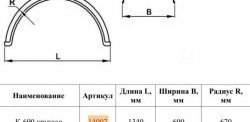 3 069 р. Крыло К-450 (круглое) Master-Plast    с доставкой в г. Вологда. Увеличить фотографию 2