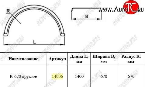 2 899 р. Крыло К-670 (круглое) Master-Plast    с доставкой в г. Вологда