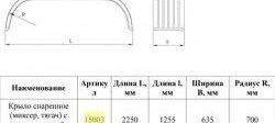 8 749 р. Крыло спаренное (миксер, тягач) с металлической площадкой Master-Plast    с доставкой в г. Вологда. Увеличить фотографию 2