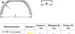 4 399 р. Крыло К-700 (3-х составное, заводское усиленное) Master-Plast   (без крепления)  с доставкой в г. Вологда. Увеличить фотографию 2