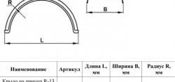 619 р. Крыло на прицеп R13 (открытое) Master-Plast. SHACMAN F2000 (2013-2025)  с доставкой в г. Вологда. Увеличить фотографию 2