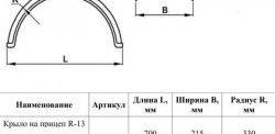 699 р. Крыло на прицеп R13 (закрытое, заводское усиленное) Master-Plast. SHACMAN X6000 1 седельный тягач (2020-2025)  с доставкой в г. Вологда. Увеличить фотографию 2
