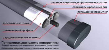 1 999 р. Поперечные дуги рейлингов АПС СТАНДАРТ (длина 1300 мм, в паз, высокий кронштейн) Лада Калина 1118 седан (2004-2013) (Серого цвета)  с доставкой в г. Вологда. Увеличить фотографию 2