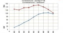 13 499 р. Комплект распредвалов 16 клапанов Pro.Car 10.5 Лада Ларгус рестайлинг R90 (2021-2025)  с доставкой в г. Вологда. Увеличить фотографию 3